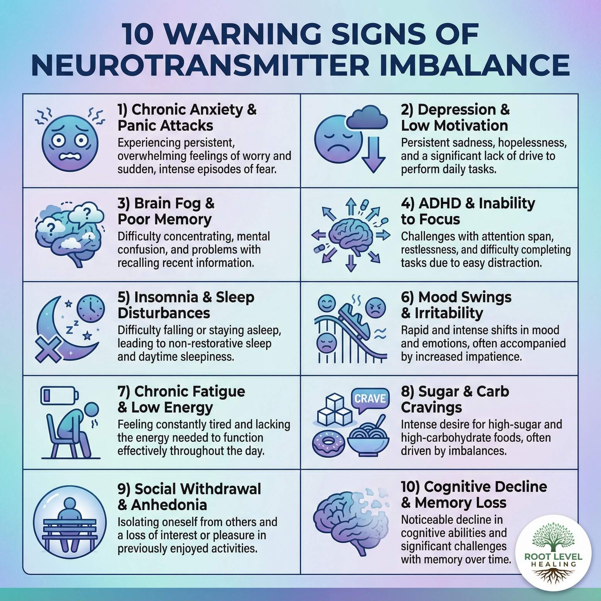 10 Warning Signs of Neurotransmitter Imbalance - Anxiety, Depression, Brain Fog, ADHD, Insomnia, Mood Swings, Chronic Fatigue, Sugar Cravings, Social Withdrawal, Cognitive Decline