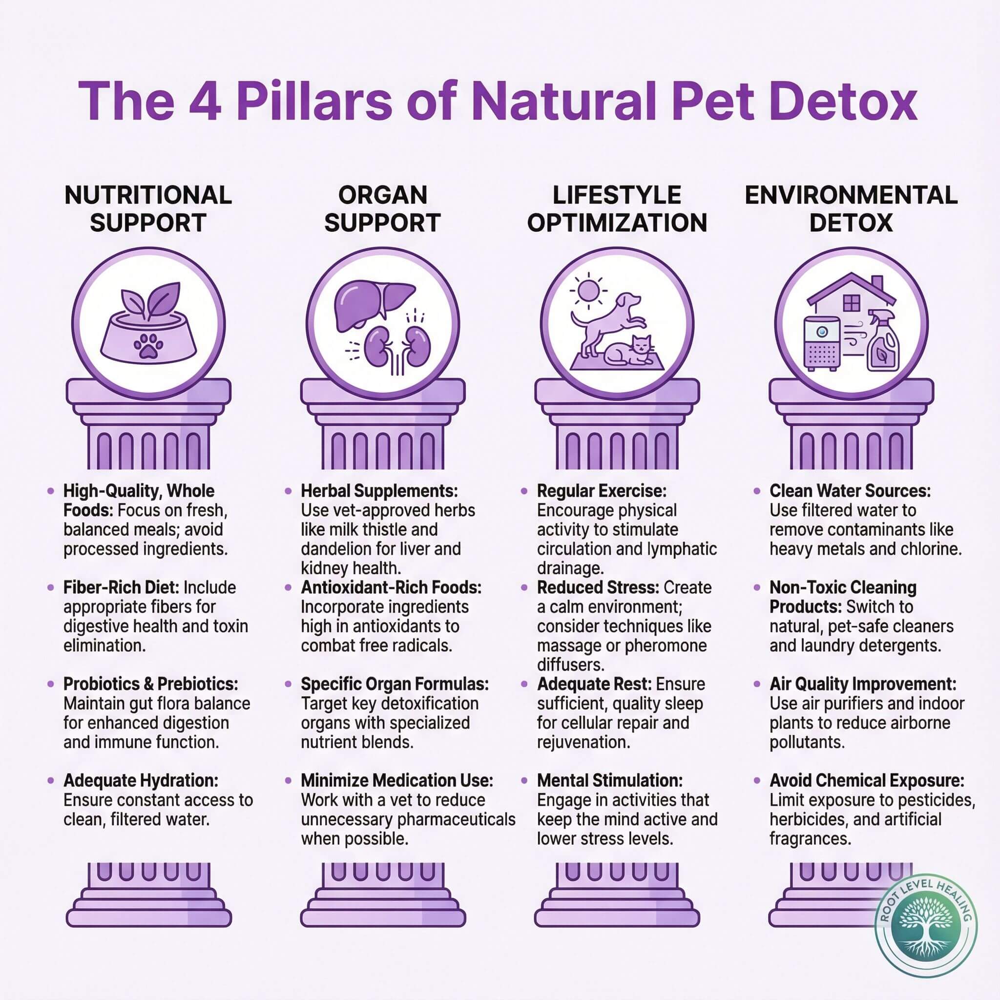 The 4 Pillars of Natural Pet Detox: Clean Diet, Targeted Detox Support, Reduce Toxin Exposure, and Support Elimination Pathways